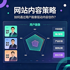 广元建站-网站内容策略:如何通过用户画像驱动内容创作?