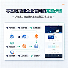 广元建站-零基础搭建企业官网的完整步骤
