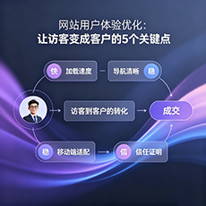 旺苍建站-网站用户体验优化：让访客变成客户的5个关键点