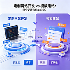 旺苍建站-定制网站开发 vs 模板建站：哪个更适合你的企业？